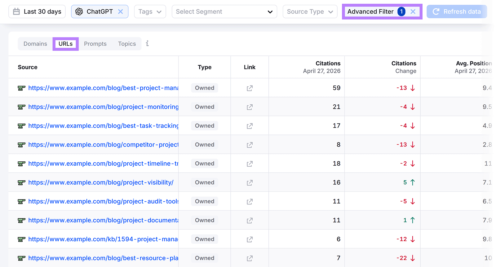 AI Search report URLs tab showing cited pages by source, type, citation count, and citation trend changes