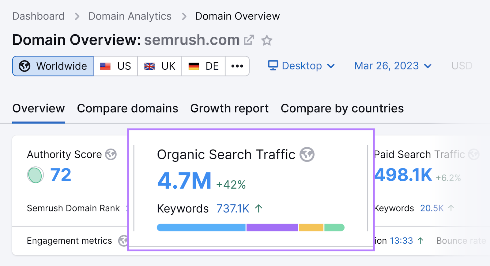 Domain Overview tool shows 4.7M in organic search traffic metric for sr03.myamztools.com