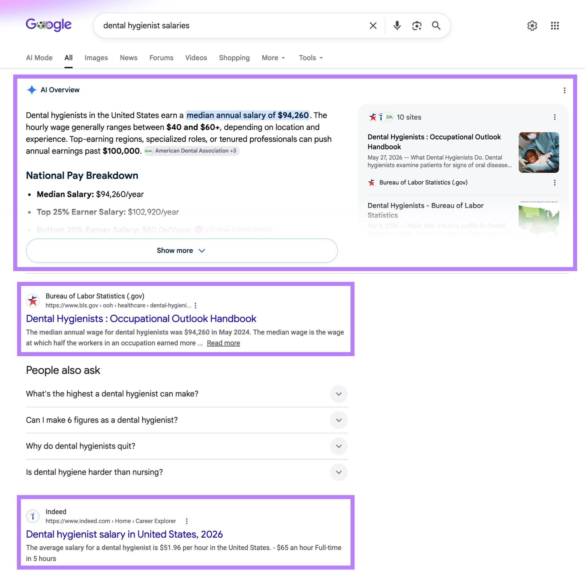 Google SERP for the term "dental hygienist salaries" with the AI Overview and the top-ranking pages highlighted.