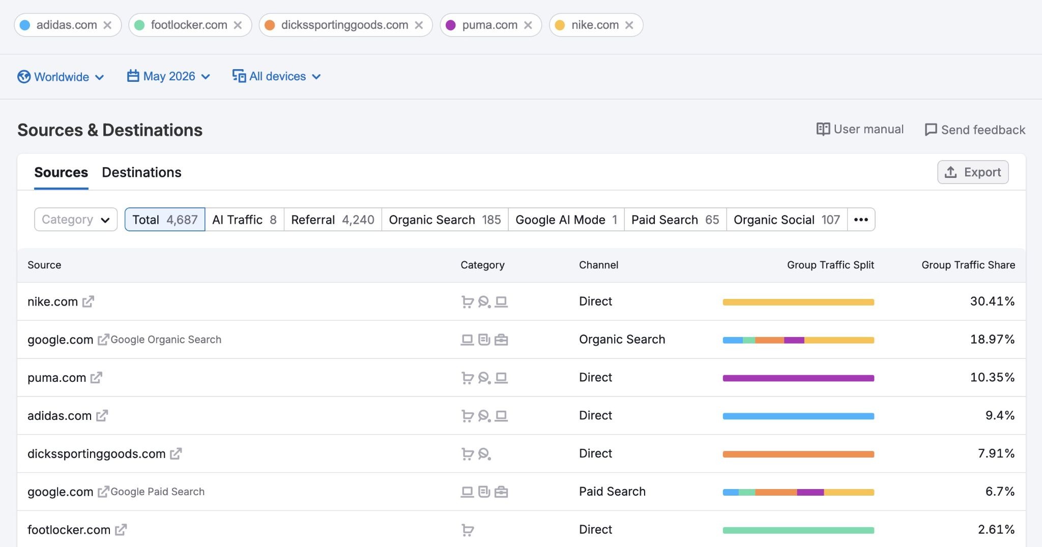 Sources & Destinations report showing a list of sites people visit before and after viewing competitors’ websites.