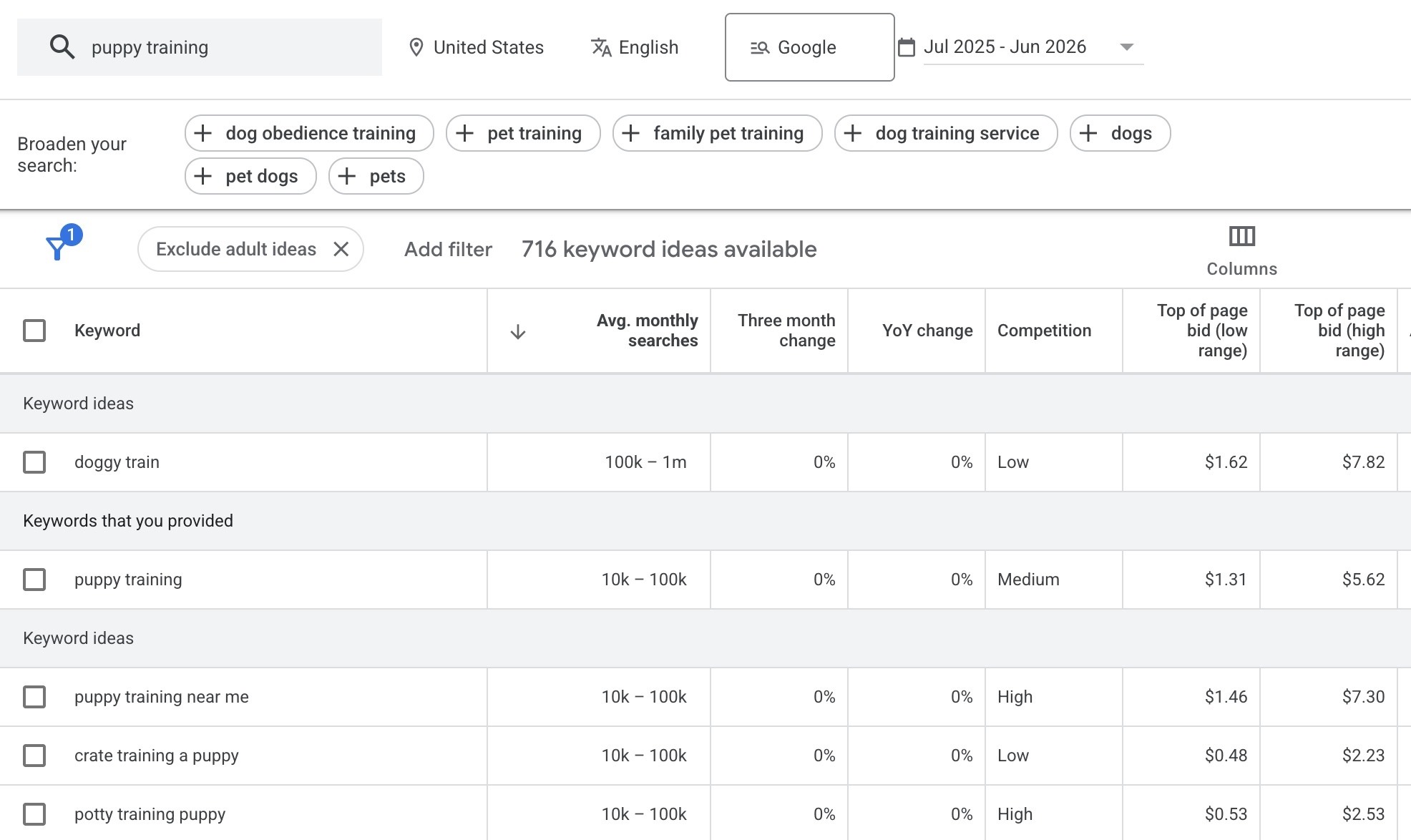 Google Keyword Planner showing a list of keyword ideas with metrics like average monthly searches, competition, and top of the page bid amounts.