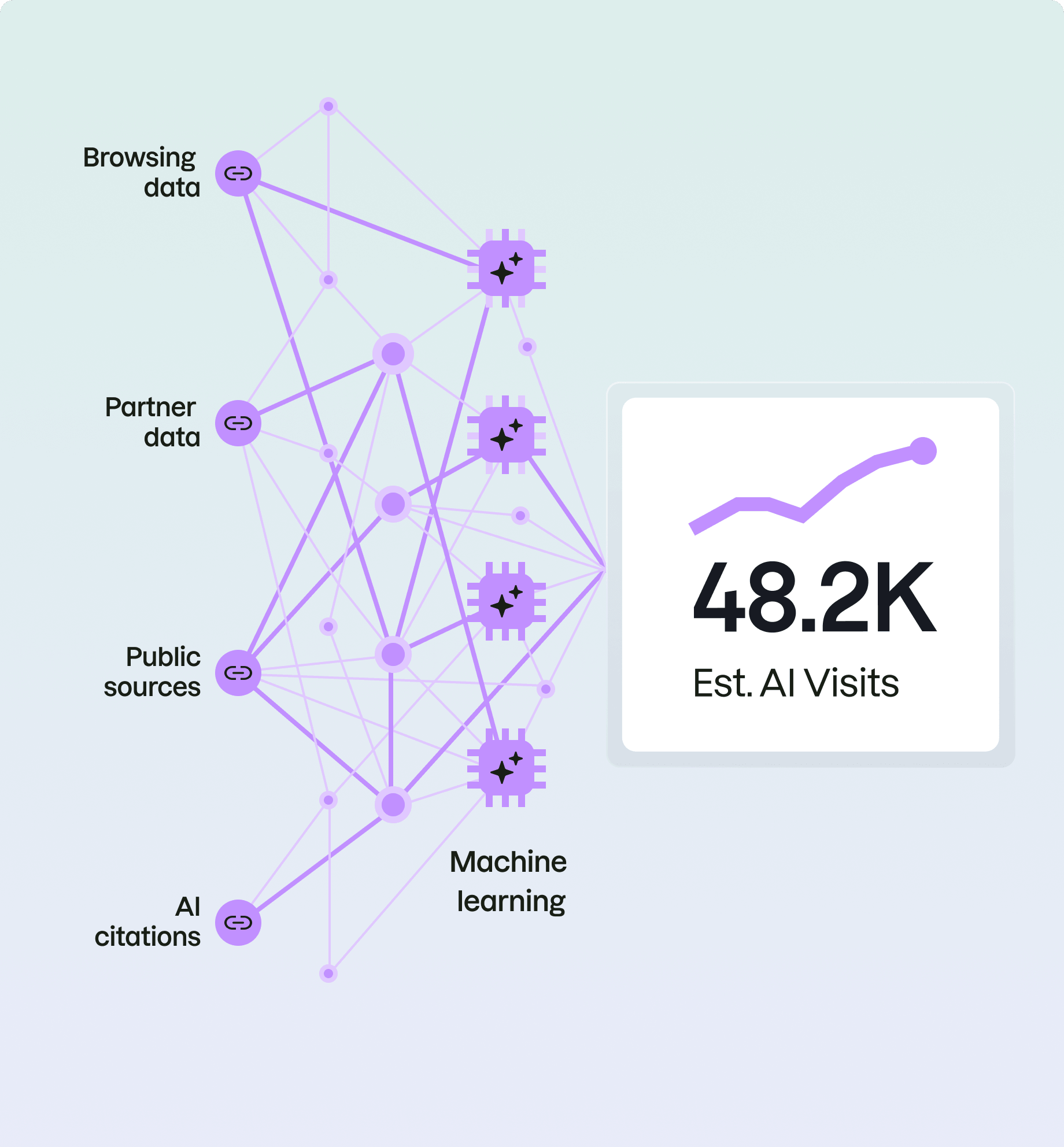How We Estimate AI Traffic