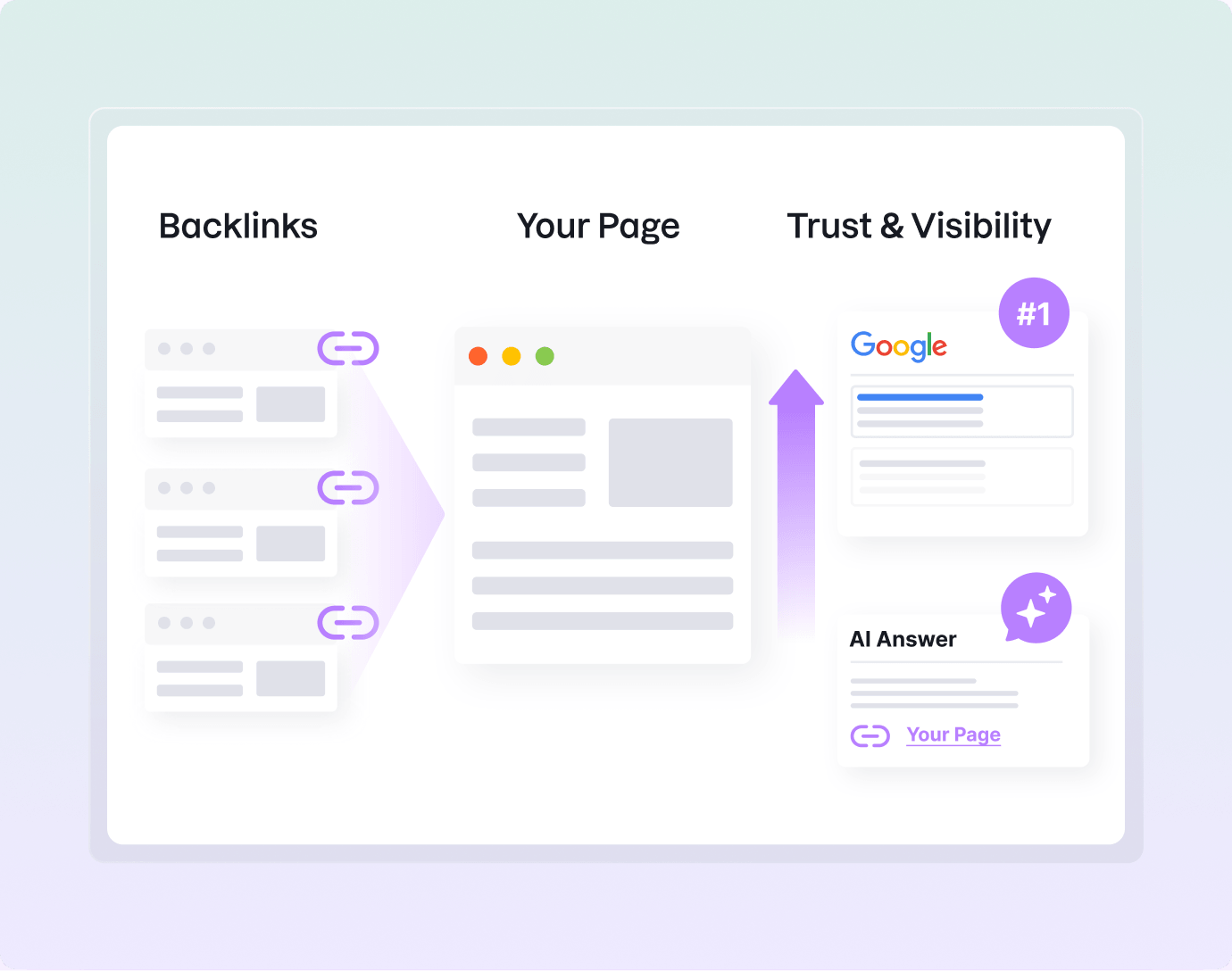 Why Check Backlinks?