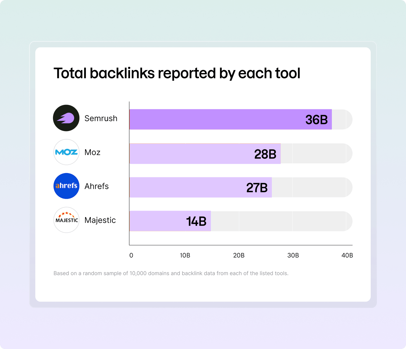 Why You Should Use Our Free Backlink Tool