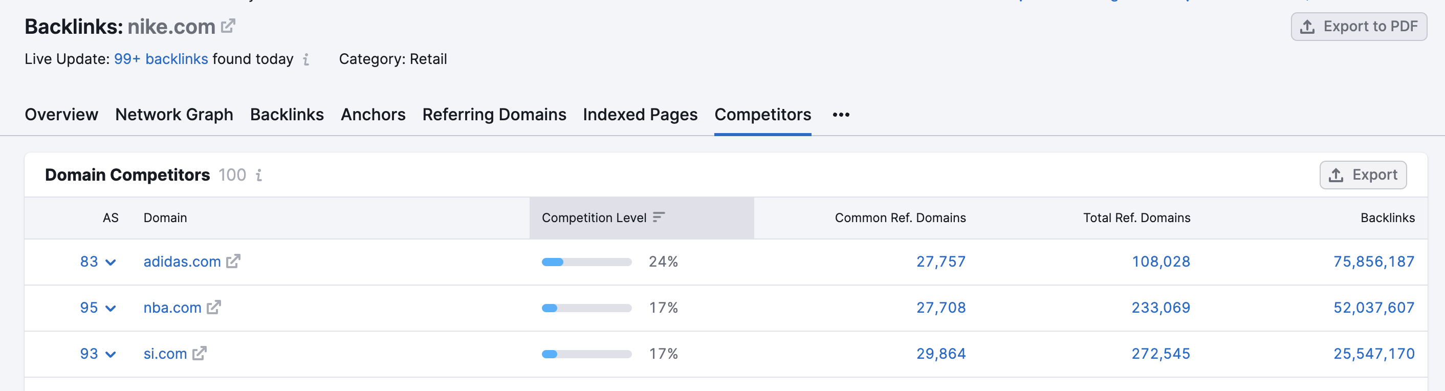 Backlinks tool Competitors report interface.
