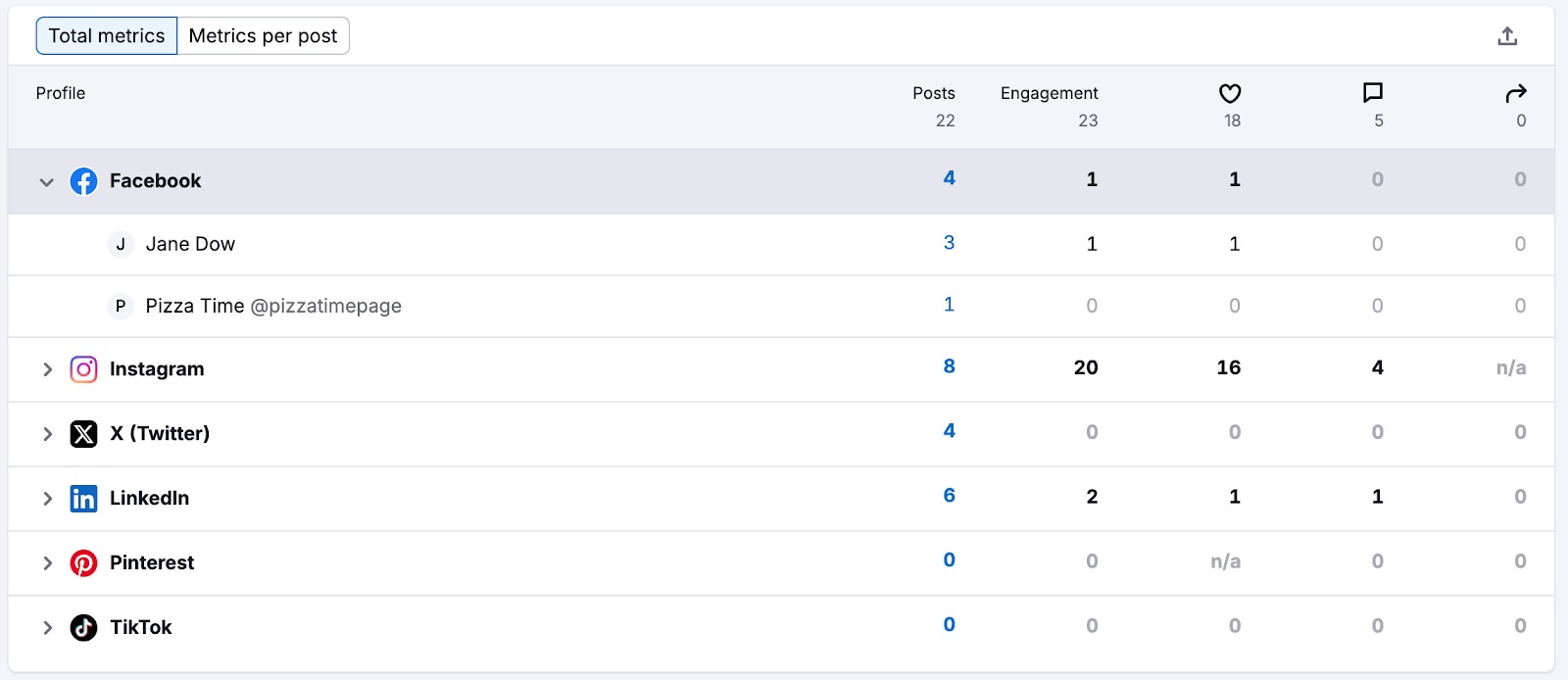 Social Content Insights image 6