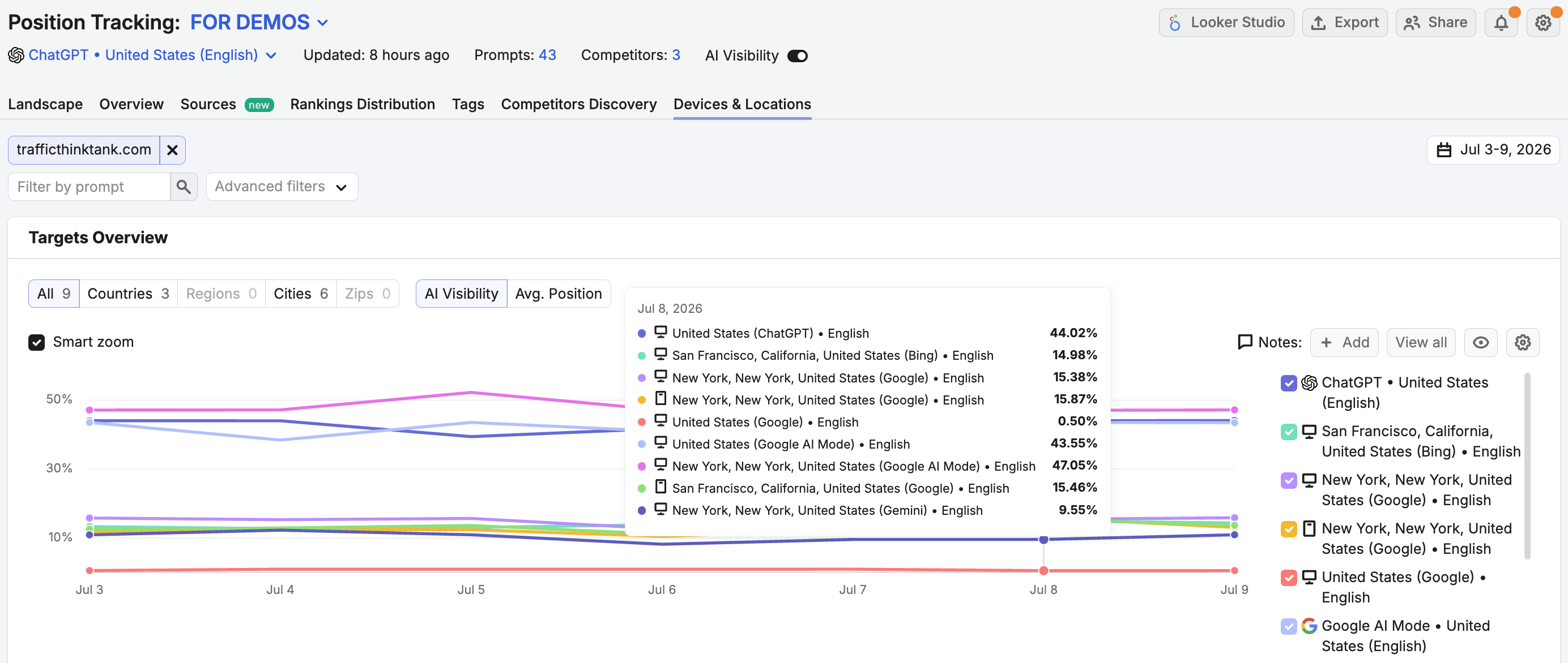 Getting Started with the AI Visibility Toolkit image 12